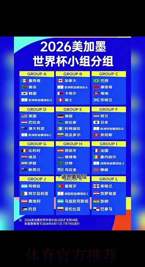 2026世界杯北美规则 2026世界杯北美规则